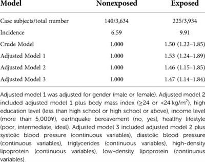 Association between exposure to earthquake in early life and diabetes mellitus incidence in adulthood with the modification of lifestyles: Results from the Kailuan study